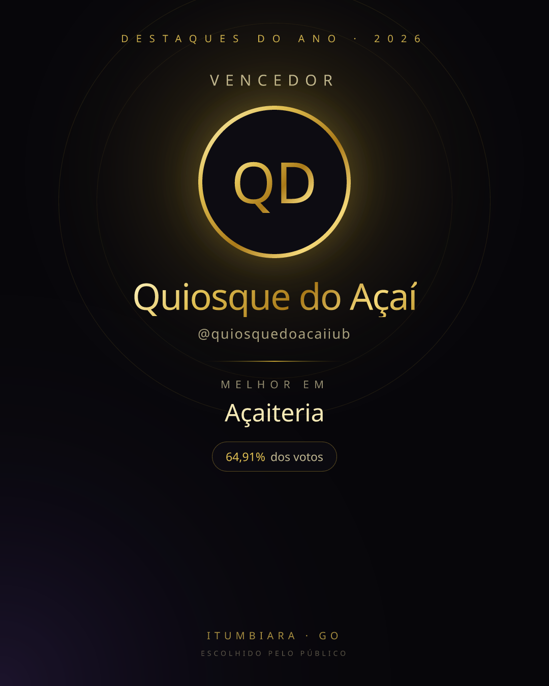 Card de vencedor de Quiosque do Açaí