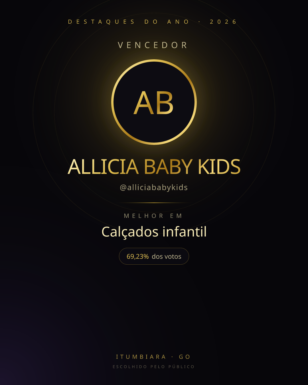 Card de vencedor de ALLICIA BABY KIDS