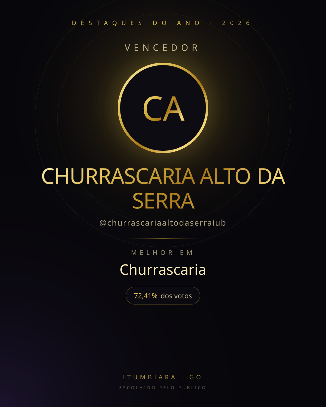 Card de vencedor de CHURRASCARIA ALTO DA SERRA