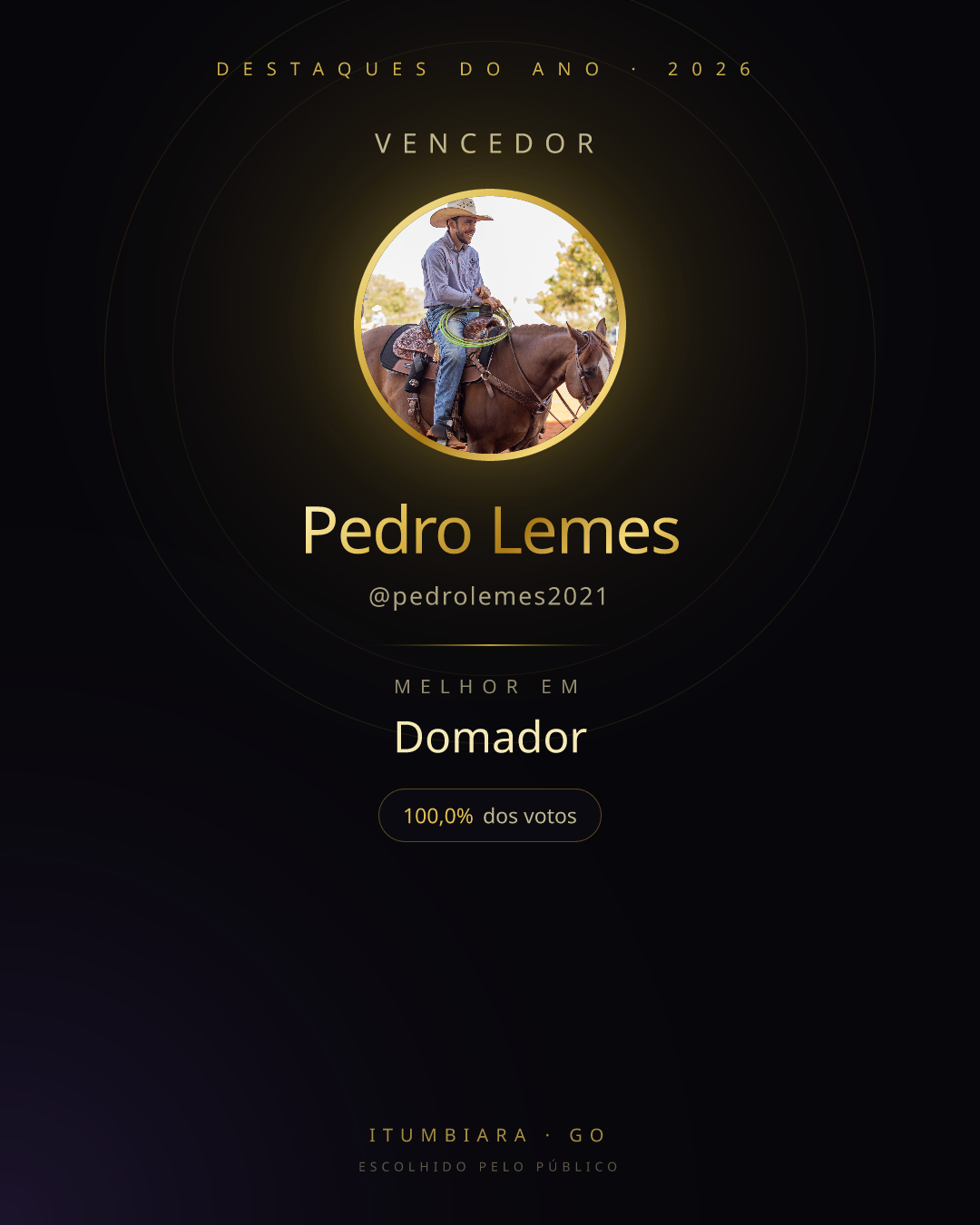 Card de vencedor de Pedro Lemes
