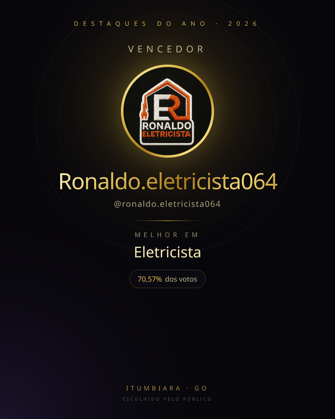 Card de vencedor de Ronaldo.eletricista064