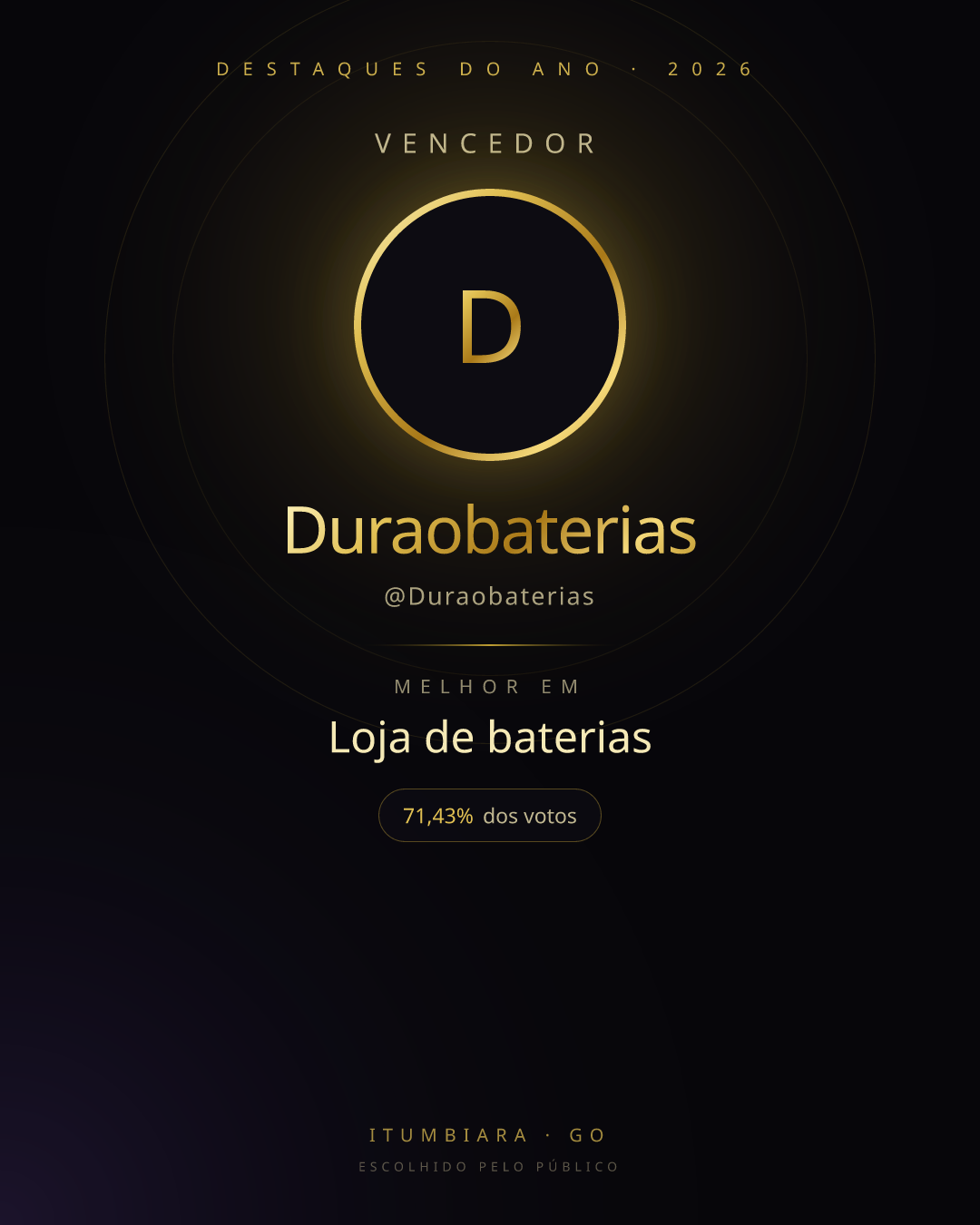 Card de vencedor de Duraobaterias