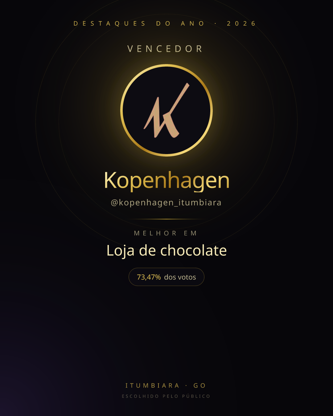 Card de vencedor de Kopenhagen
