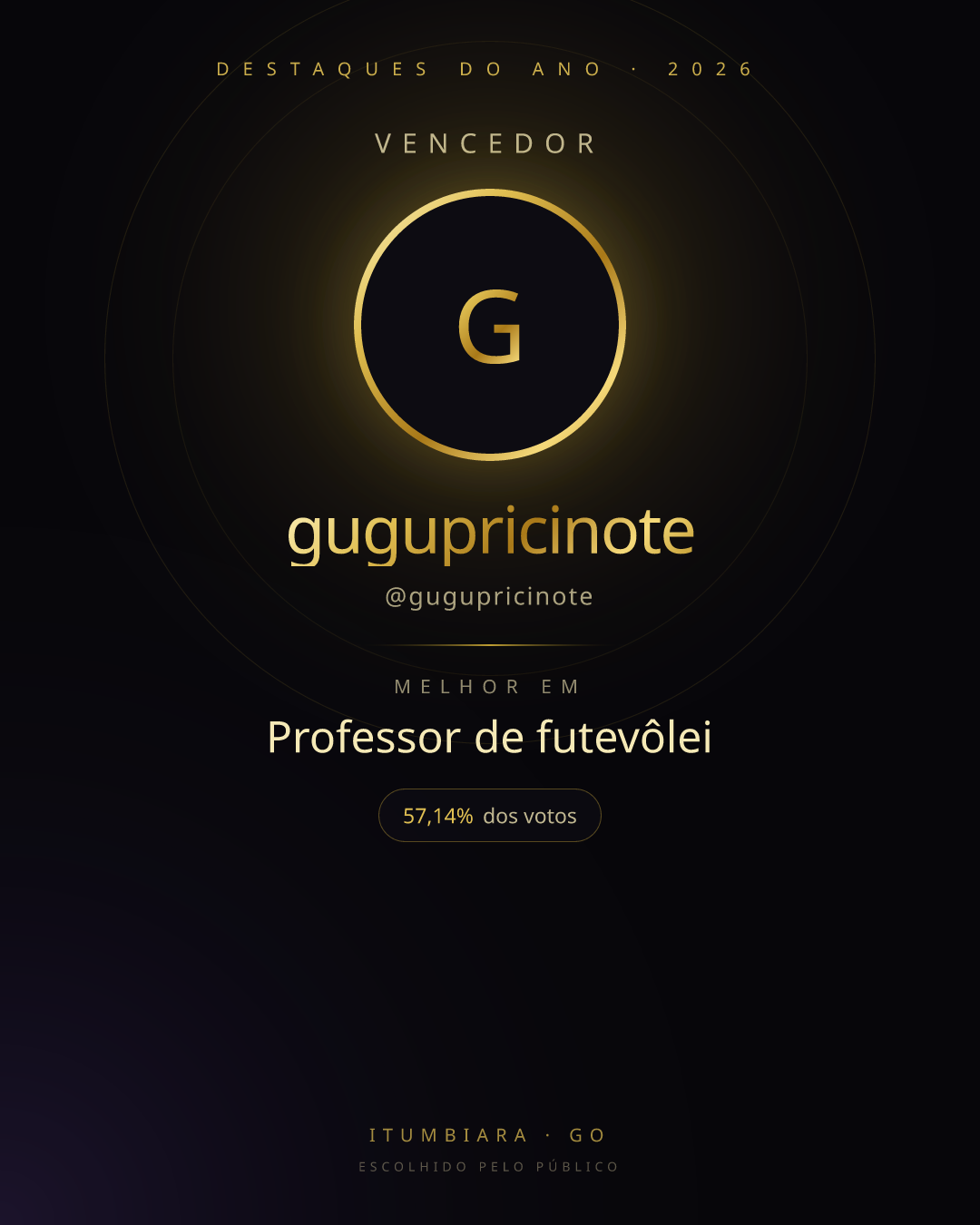Card de vencedor de gugupricinote